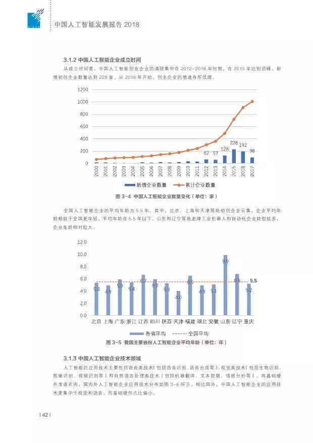 人工智能技术进展与应用现状综合报告