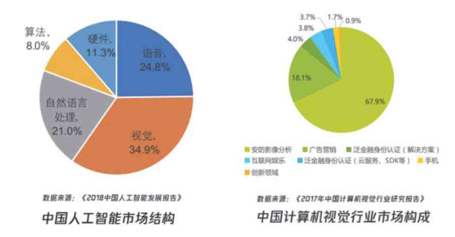 人工智能技术进展与应用现状综合报告