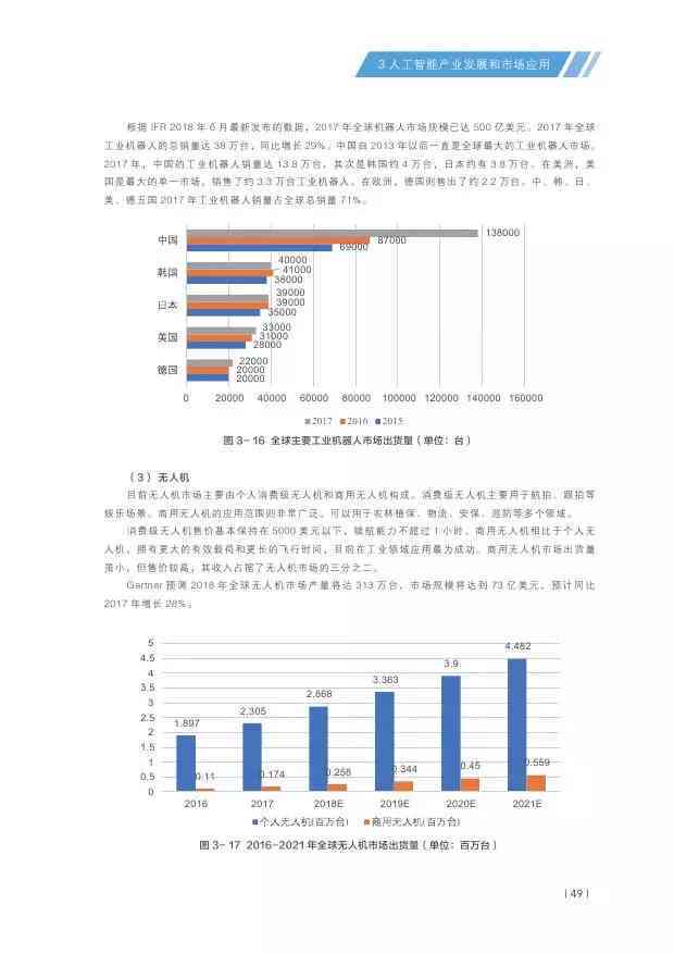 人工智能技术进展与应用现状综合报告