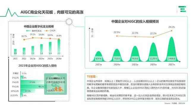 AI报告书模板：智能分析工具使用指南与数据可视化教程