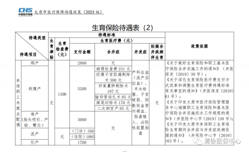 太原市工伤鉴定机构名单、地址、电话及数量一览