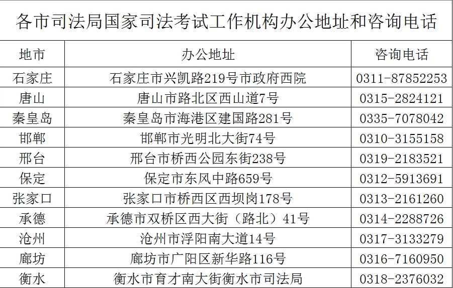 太原工伤伤残鉴定中心地址及电话查询，鉴定机构位置与咨询热线