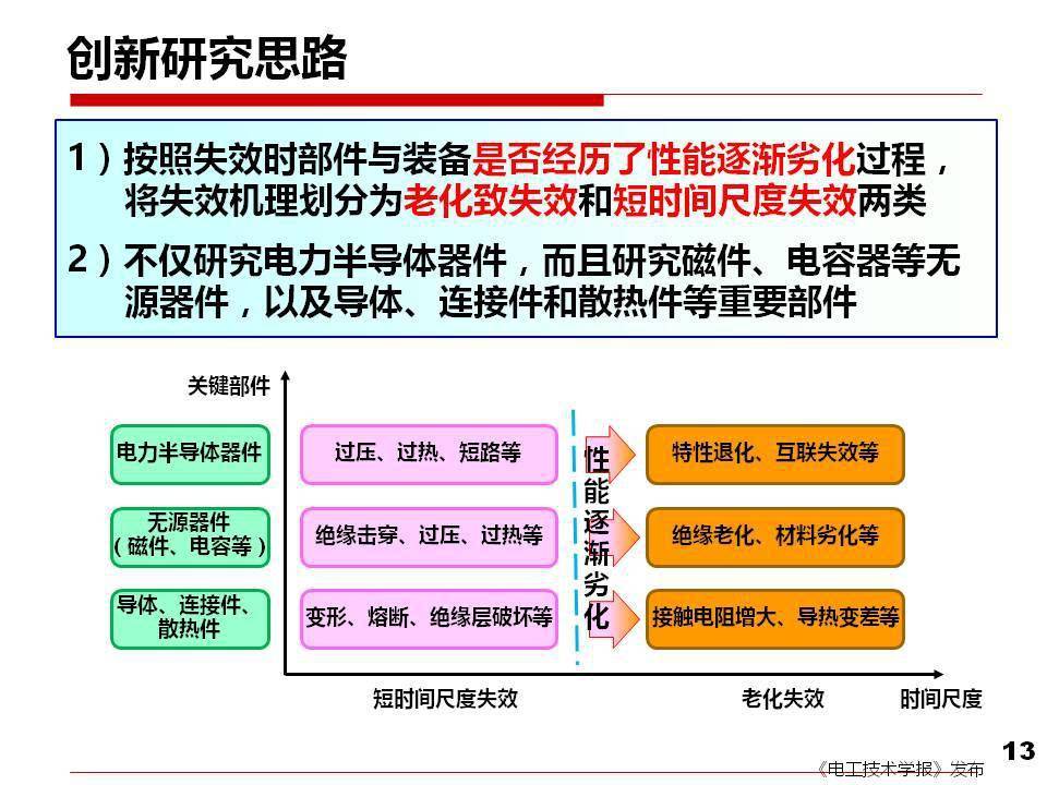 'AI写作助手免费试用：安全性分析与可靠性评估'