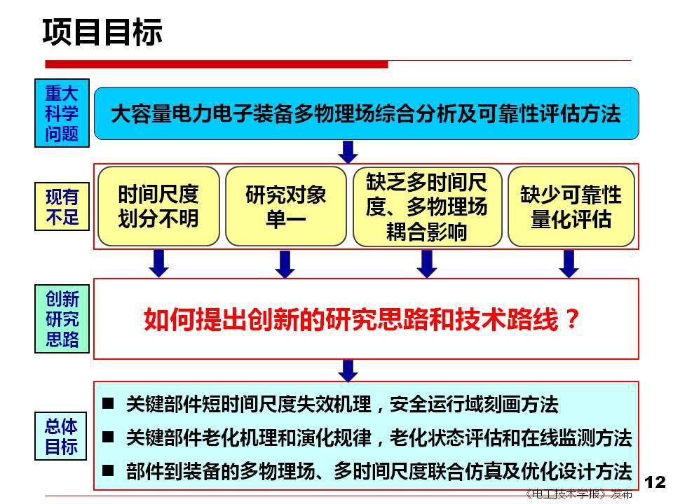 'AI写作助手免费试用：安全性分析与可靠性评估'