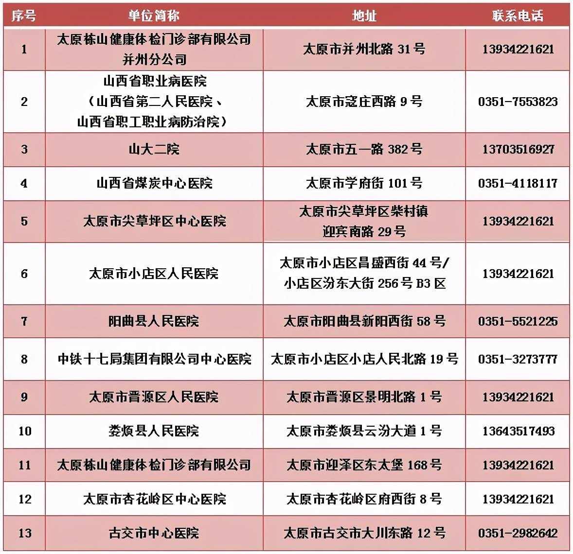 太原工伤伤残鉴定中心地址与电话查询及机构位置导航