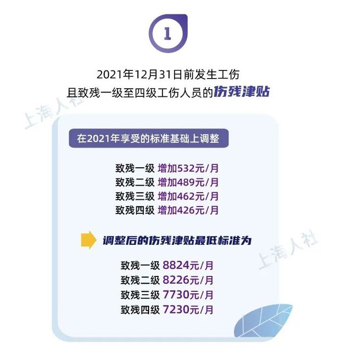 2021太原工伤伤残津贴及赔偿标准详解：涵各级伤残待遇与最新调整政策