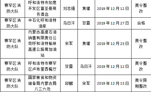 太原市工伤赔偿标准文件最新公示与2020查询