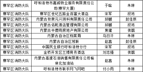 太原市工伤赔偿标准文件最新公示与2020查询