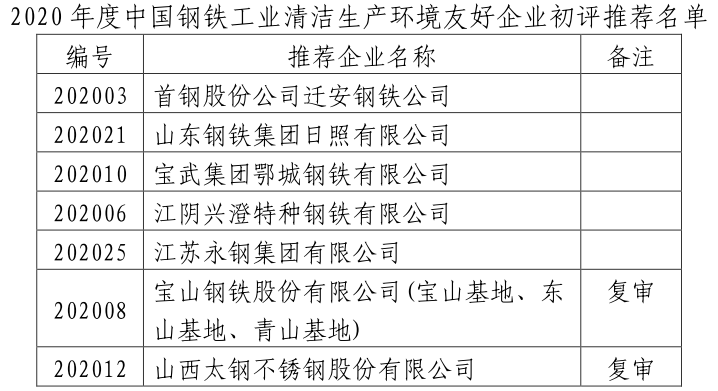 太原市工伤赔偿标准文件最新公示与2020查询