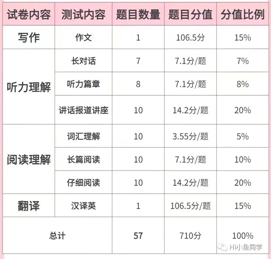 2023版雅思写作评分标准详解表：任务回应、连贯性、词汇与语法全面解析