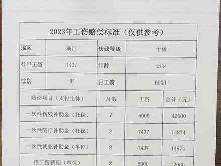 太原工伤赔付标准：2023年最新变动及详细赔偿表