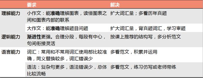 2023版雅思写作评分标准详解表：任务回应、连贯性、词汇与语法全面解析