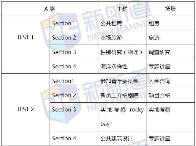 雅思写作评分标准-雅思写作-新航道雅思：细则表格与四个评分标准对照