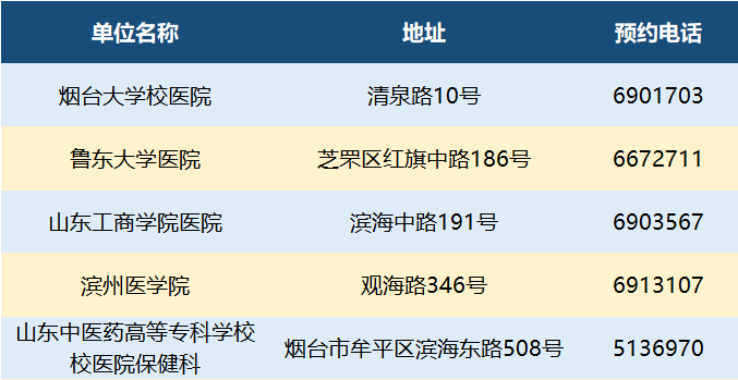 太原工伤伤残鉴定机构：联系方式、地址及咨询电话一览