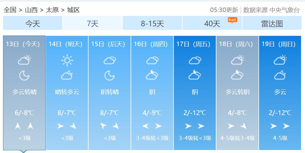 太原怎么认定工伤的标准