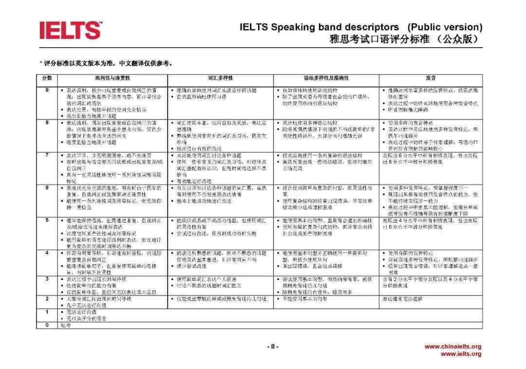 深入解析：雅思写作评分的四大关键准则与考核要点