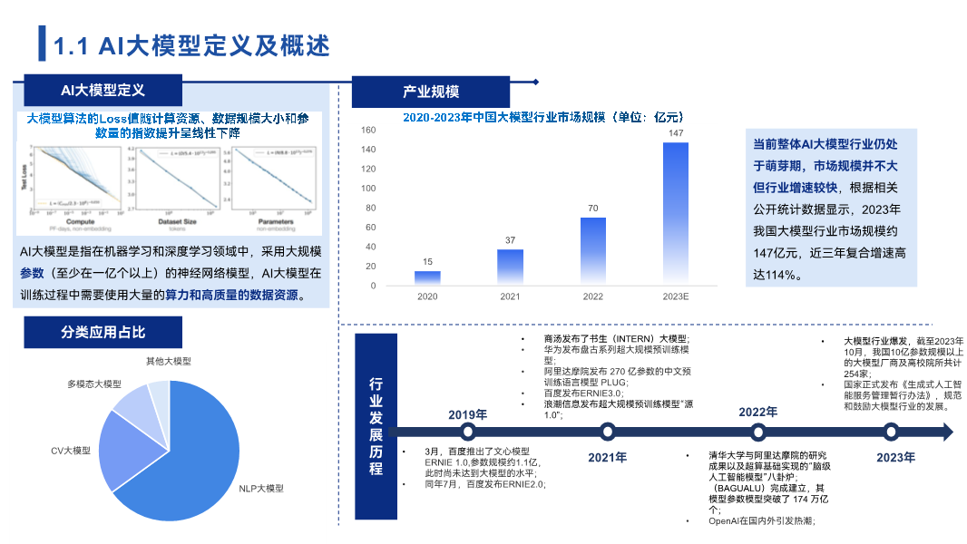 AI市场洞察工具：探秘AI大模型研究报告编写软件与应用