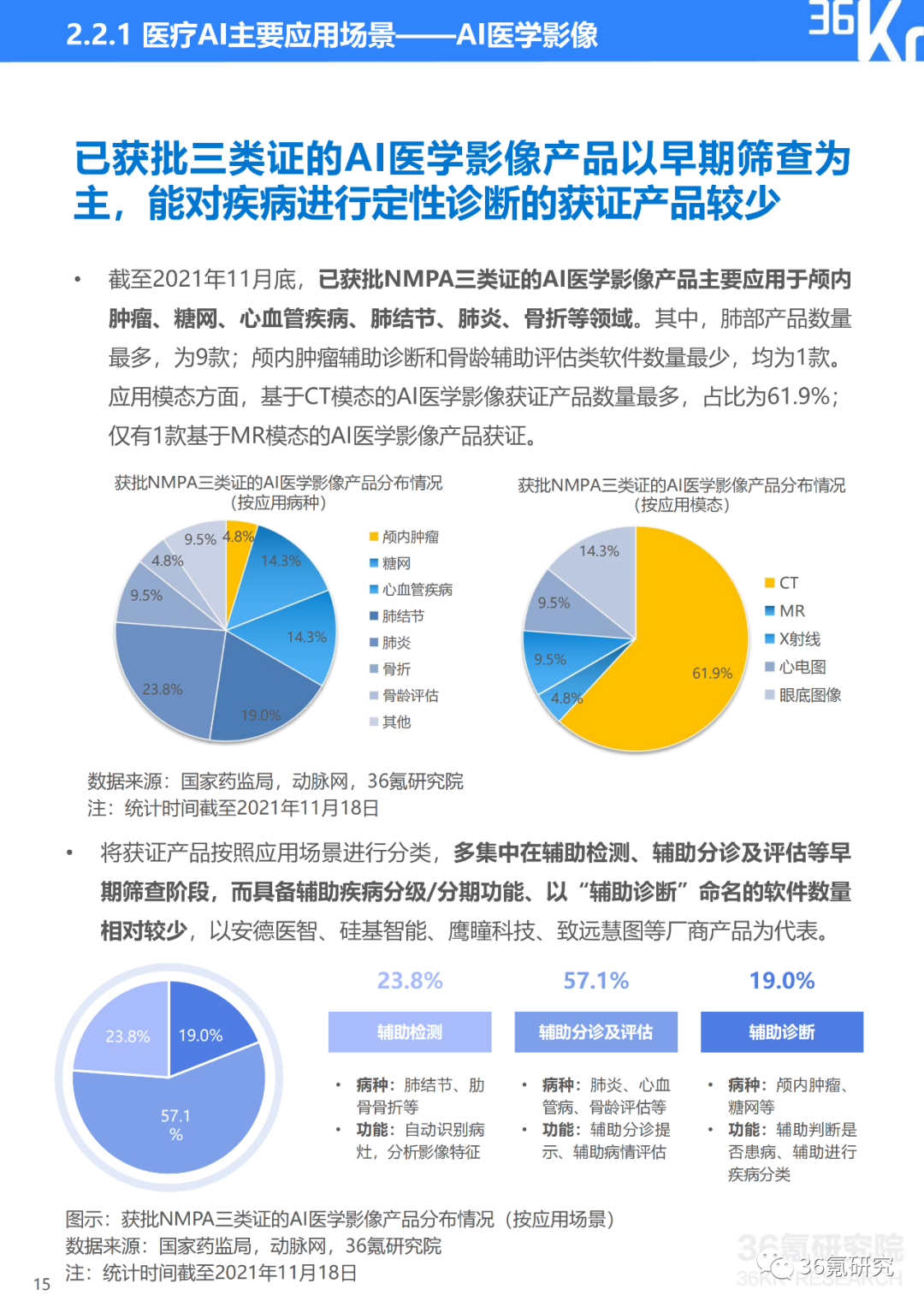 探索AI市场研究报告撰写工具：全面解析主流软件与解决方案指南