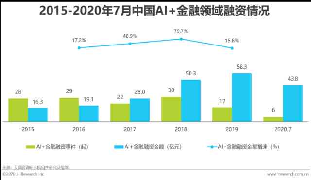 ai写市场研究报告的软件