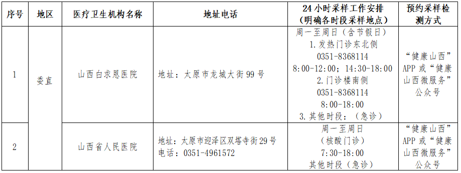 太原工伤等级认定指定医疗机构一览：官方认证医院名单解析