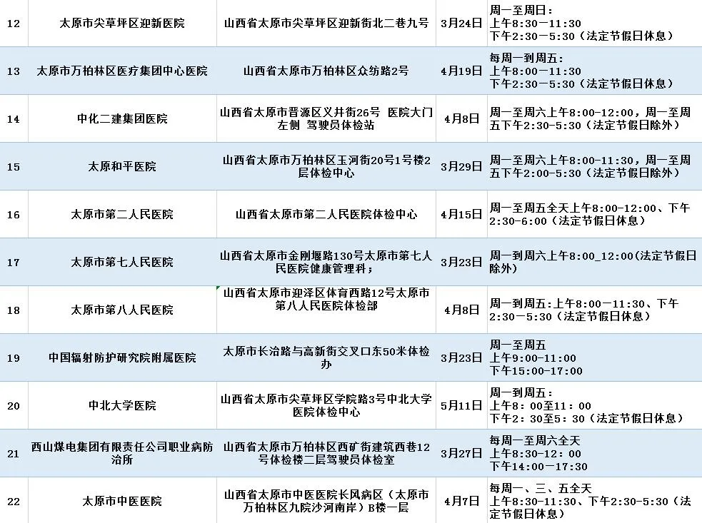 太原工伤等级认定指定医疗机构一览：官方认证医院名单解析