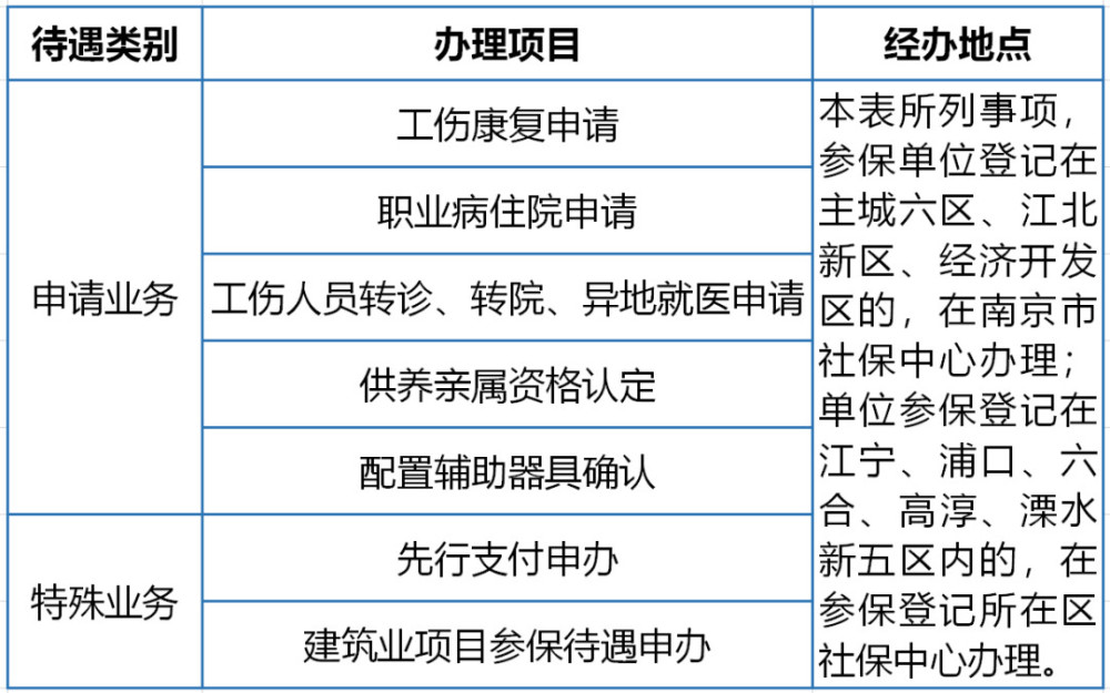 太原工伤认定：详解办理流程与指定单位指引-太原工伤认定程序