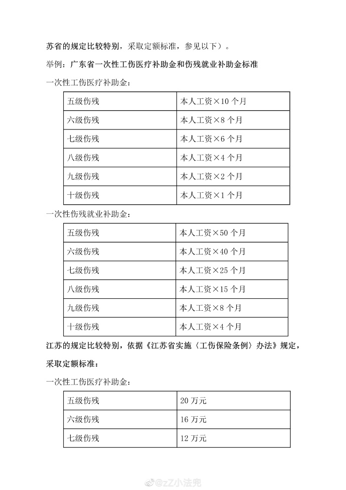 太原市工伤：鉴定地点、保险中心、认定电话及九至十级赔偿标准