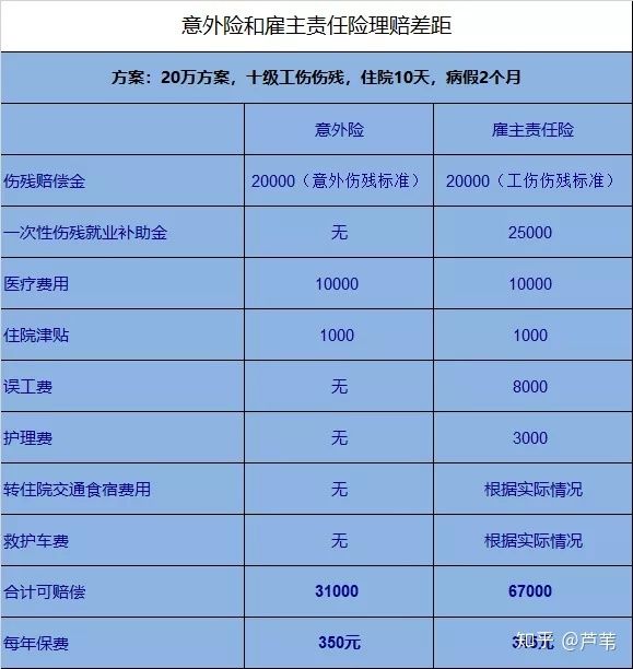 太平洋保险工伤：赔偿流程、标准、意外险介绍及十级赔偿金额详解