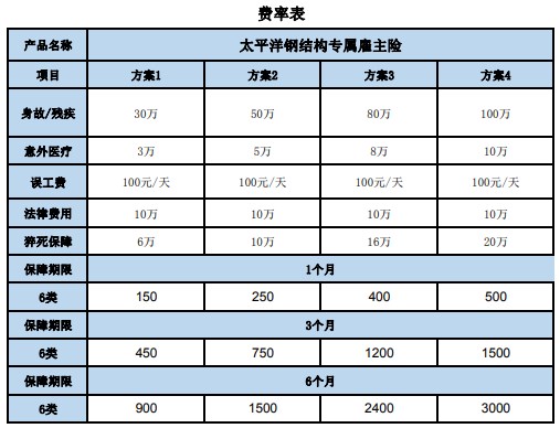 2023太平洋工伤保险保费一览：企业全年投保费用解析