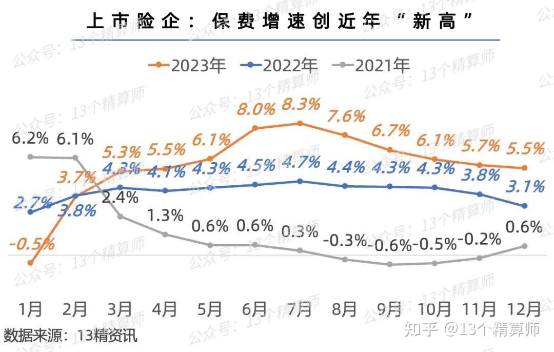 2023太平洋工伤保险保费一览：企业全年投保费用解析