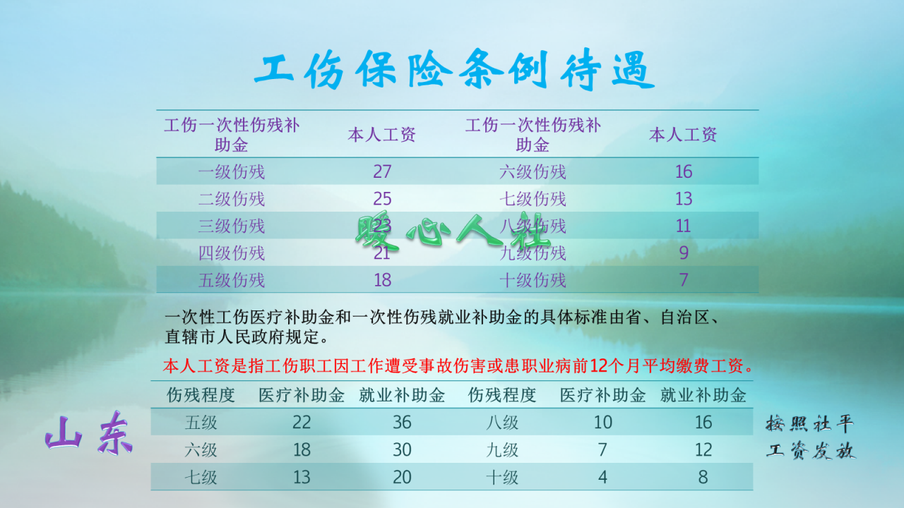 太平洋保险工伤：赔偿流程、标准、意外险介绍及十级赔偿金额详解