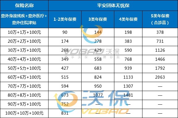 2023太平洋工伤保险保费一览：企业全年投保费用解析