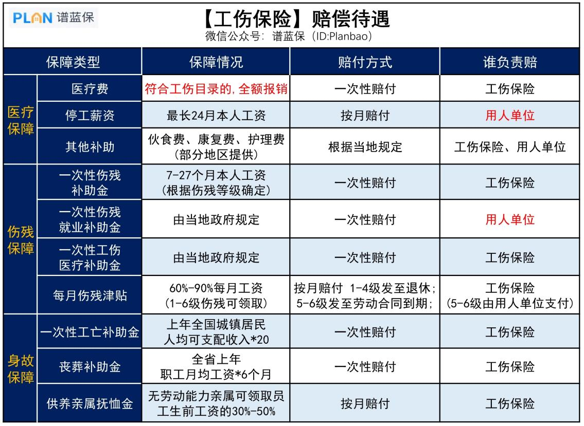 太平洋保险工伤意外险全解析：覆范围、理赔流程与常见问题解答