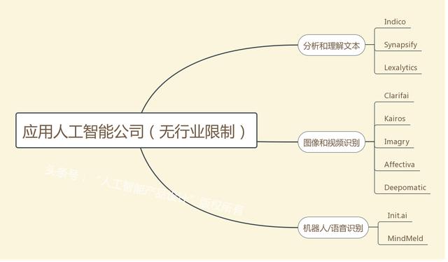 掌握AI辅助技巧：利用智能技术高效写作文的全新方法