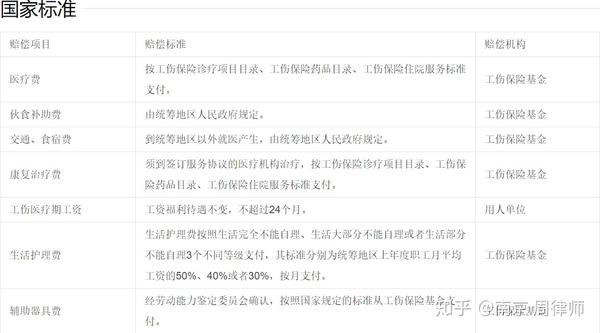 夫妻怎么认定工伤赔偿金额及标准，更高限额与共同财产处理