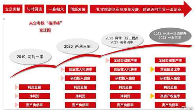 '国有企业实际控制下的企业是否同样具备国企身份'