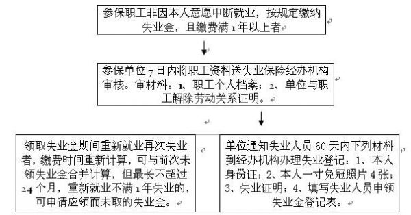 失业人员认定标准及流程：全面解读失业人员身份确认与福利申请指南