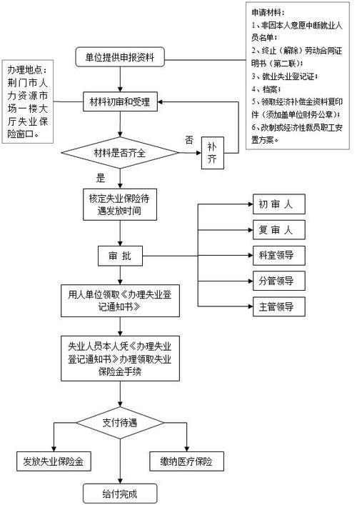 失业人员认定标准及流程：全面解读失业人员身份确认与福利申请指南