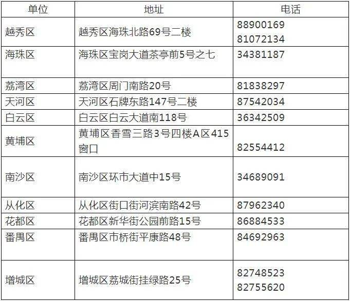 失业的认定条件：包括失业人员认定的主要条件及具体条款