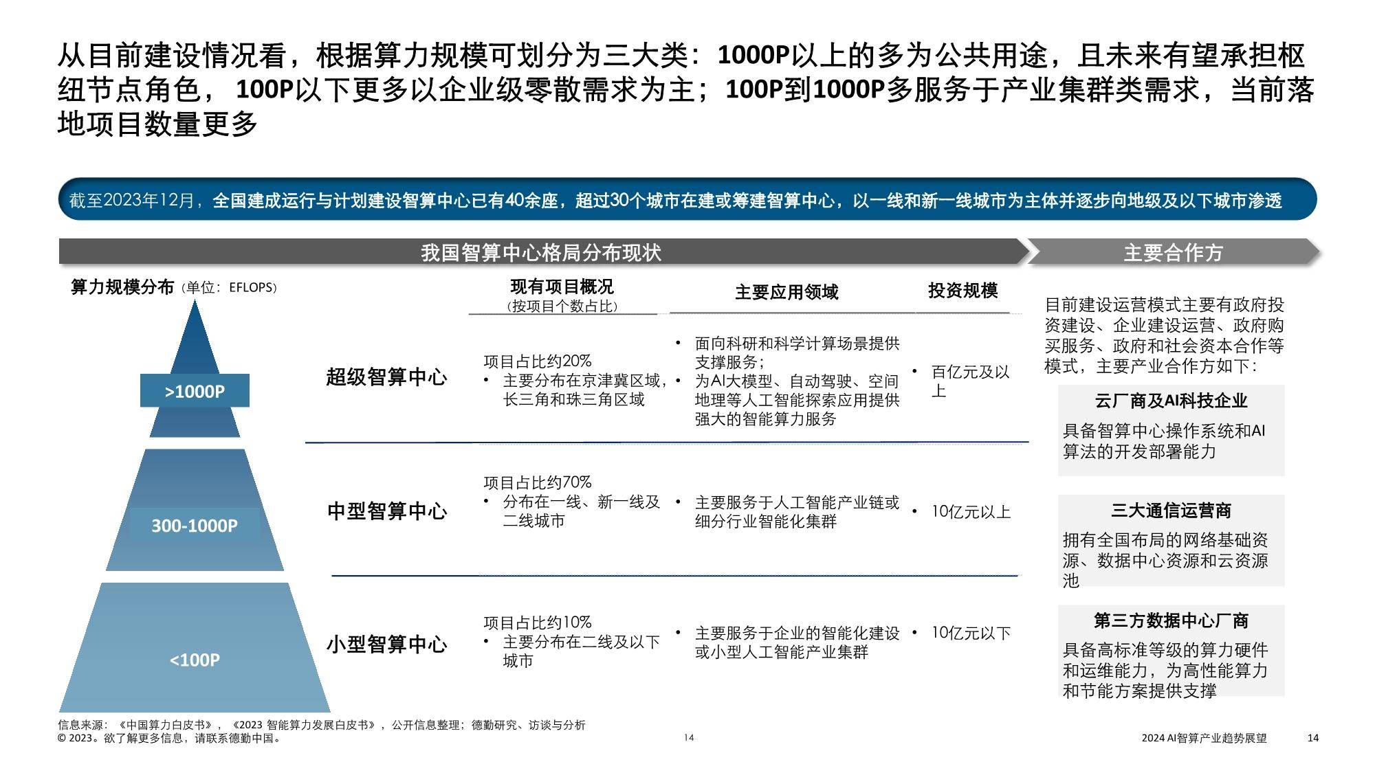 全面解析AI算力行业：发展趋势、国产化进程与未来市场展望专题报告总结