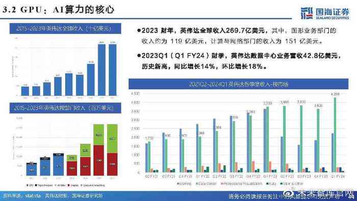 全面解析AI算力行业：发展趋势、国产化进程与未来市场展望专题报告总结