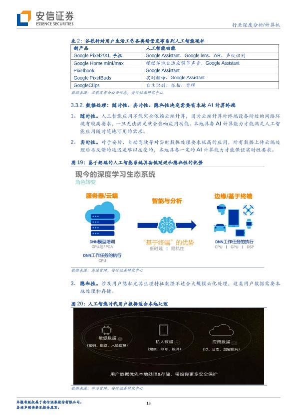 全面解析AI算力行业：发展趋势、国产化进程与未来市场展望专题报告总结