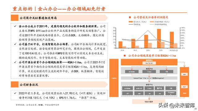 深入解析AI算力产业发展趋势：撰写国产AI算力行业专题报告指南