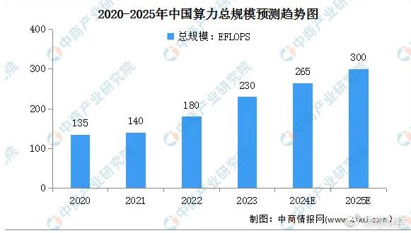 深入解析AI算力产业发展趋势：撰写国产AI算力行业专题报告指南