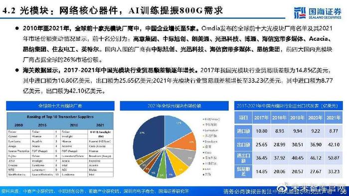 AI算力行业专题报告