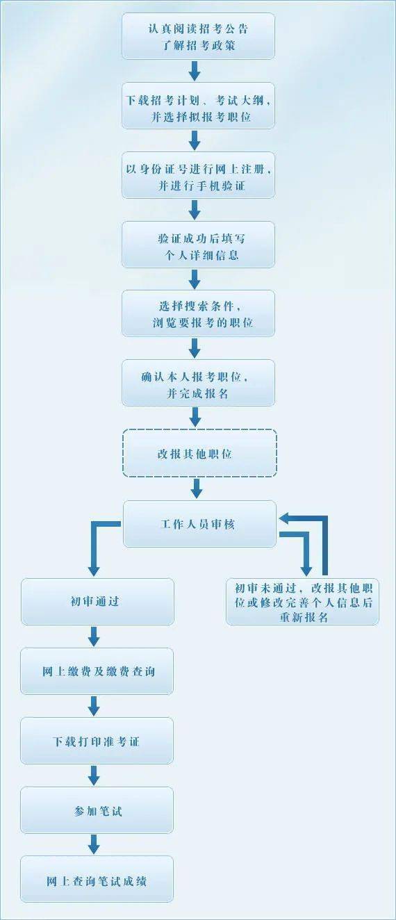 失业人员身份认定的标准与流程解析