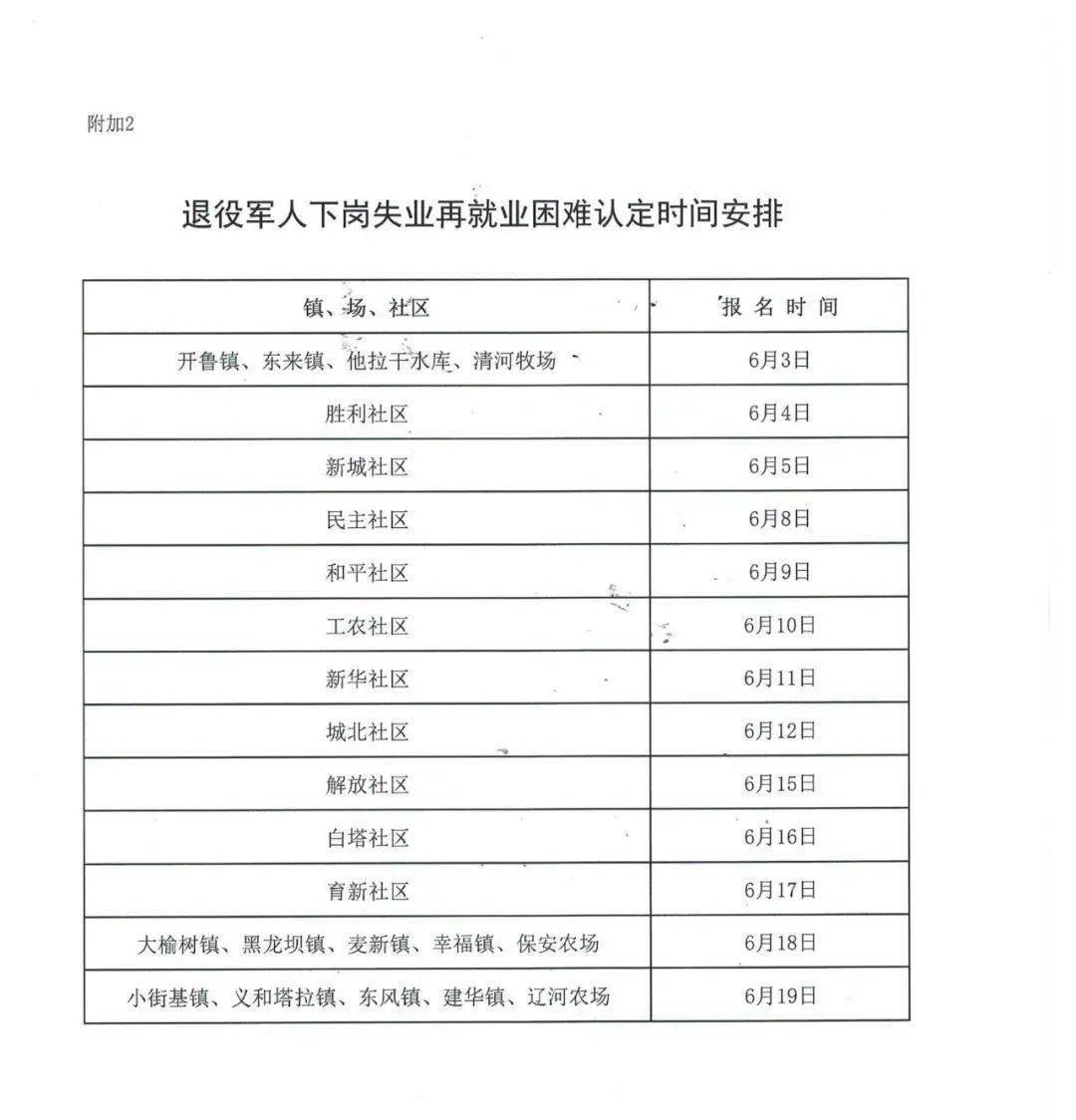 失业的认定条件：包含失业人员认定标准及详细条件汇总