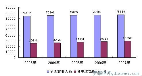 如何准确计算失业率与失业状况分析