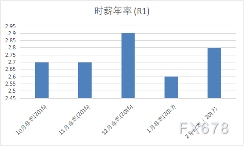 如何准确计算失业率与失业状况分析