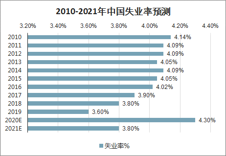 如何准确计算失业率与失业状况分析